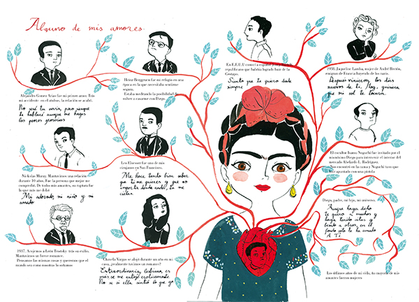 Frida-Una biografía..indd